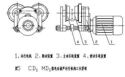 鋼絲繩電動葫蘆工作原理 鋼絲繩電動葫蘆工作原理