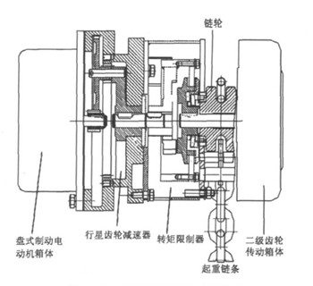 環(huán)鏈電動(dòng)葫蘆的結(jié)構(gòu)設(shè)計(jì)圖 環(huán)鏈電動(dòng)葫蘆的結(jié)構(gòu)設(shè)計(jì)圖