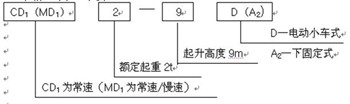 電動葫蘆的規(guī)格型號示意圖 電動葫蘆的規(guī)格型號示意圖