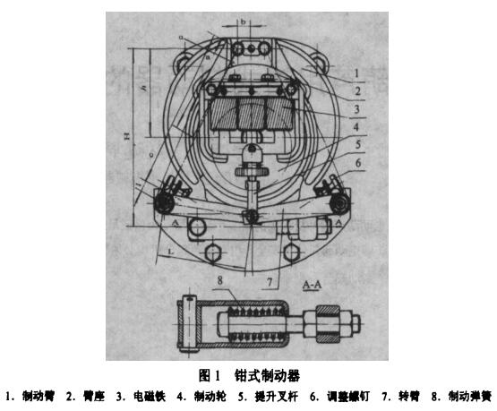 鉗式制動器
