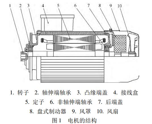 電機結(jié)構(gòu) 電機結(jié)構(gòu)